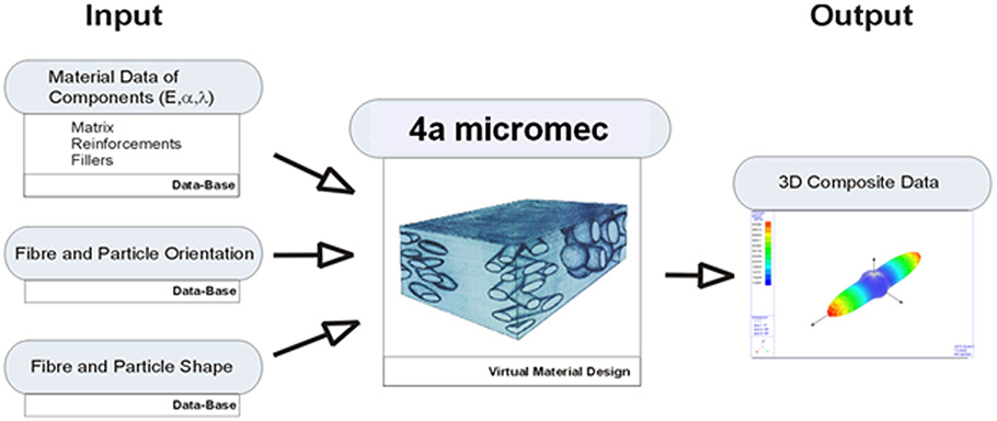 Micromec 1